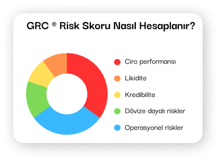 GRC Charts
