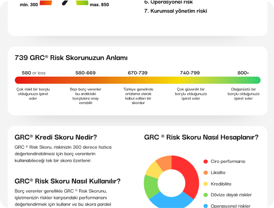 GRC Charts