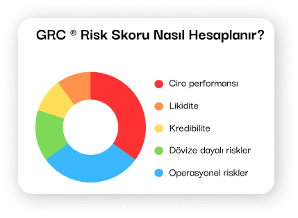 GRC Charts
