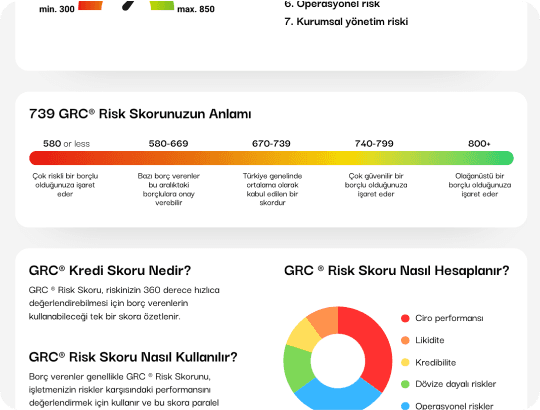 GRC Charts